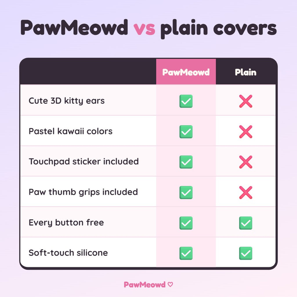 PawMeowd cover compared to plain controller covers