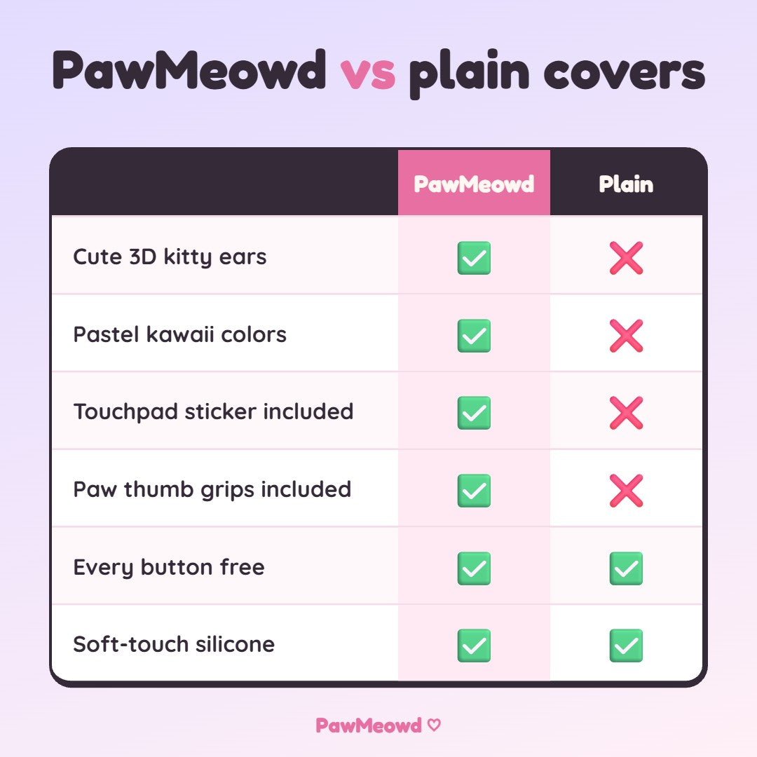 PawMeowd cover compared to plain controller covers